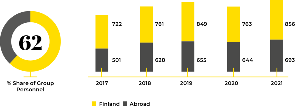 Mirkas personnel 2017-2021.