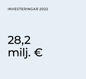 Mirkas investeringar 2022 var 28,2 miljoner €.