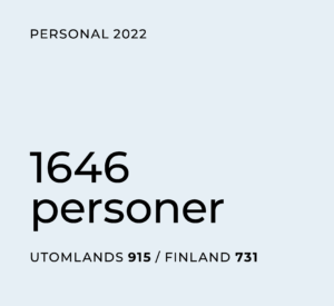 Mirka hade 1646 personer år 2022.