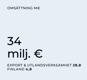 Prevex omsättning 2022 var 34 miljoner €.