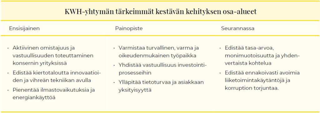 Kestävän kehityksen osa-alueet.