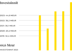 Mirkan investoinnit 2019-2023.