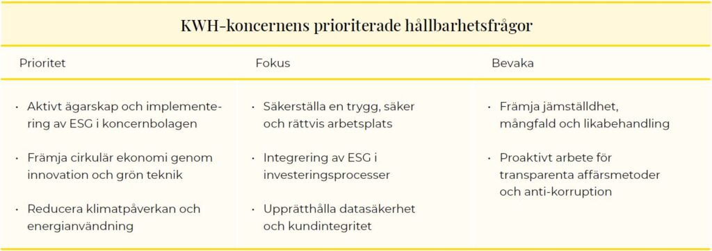 Prioriterade hållbarhetsrågor.