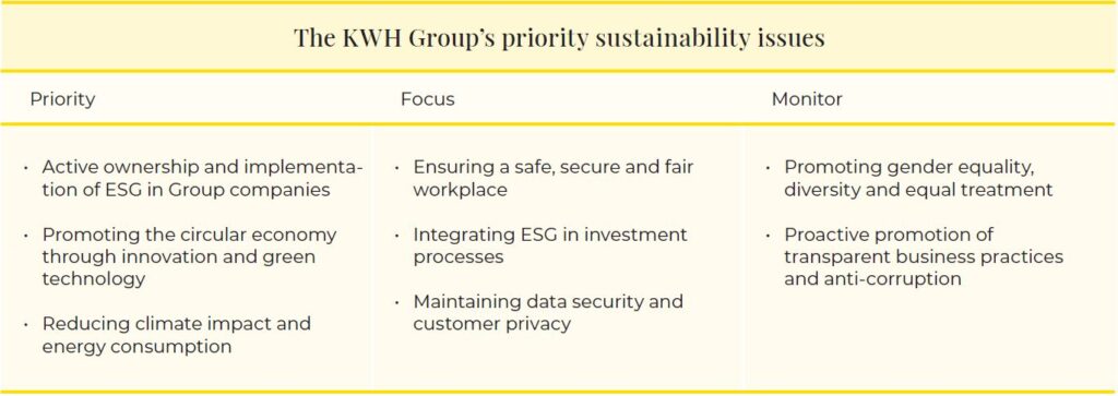 Priority sustainability issues.