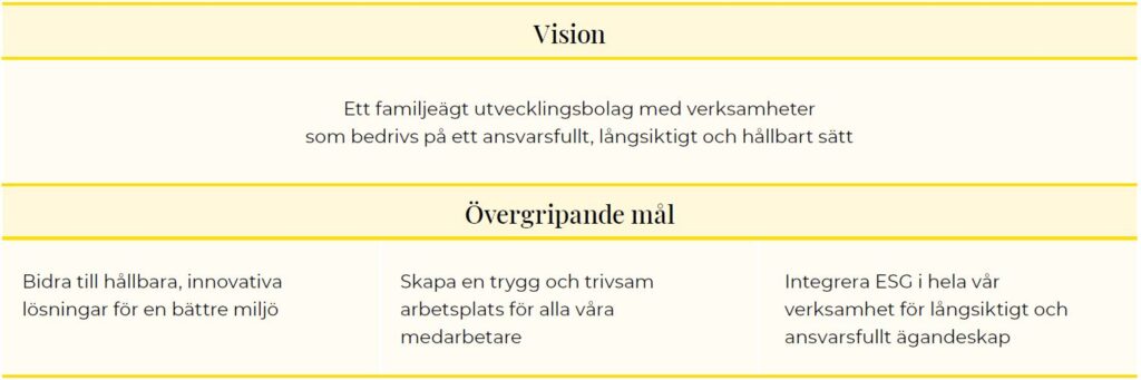 KWH:s hållbarhetsvision.